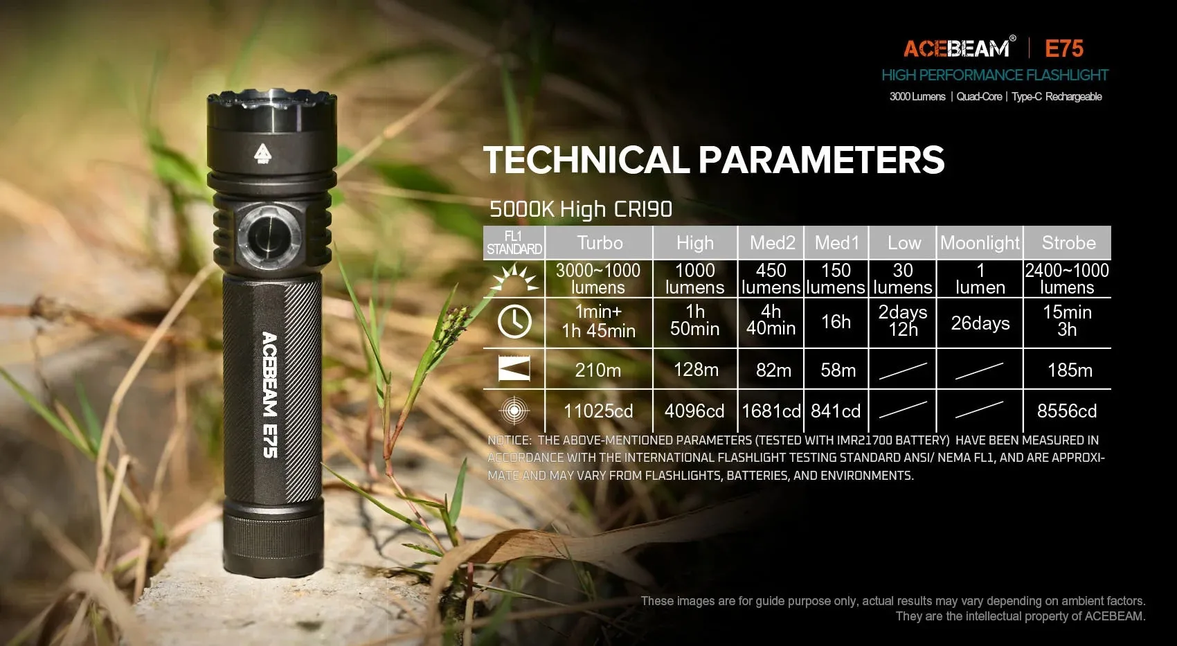 Acebeam E75 MAO High-Performance 4500 Lumen Flashlight USB-C Rechargeable 21700 Battery Included