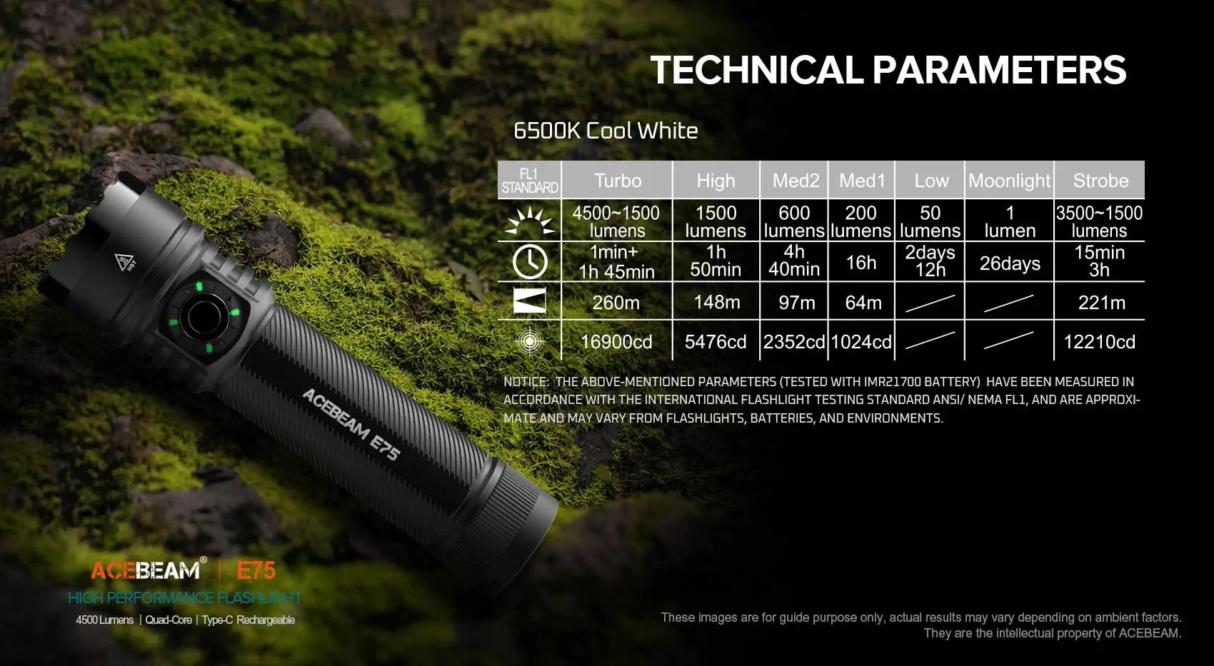 Acebeam E75 MAO High-Performance 4500 Lumen Flashlight USB-C Rechargeable 21700 Battery Included