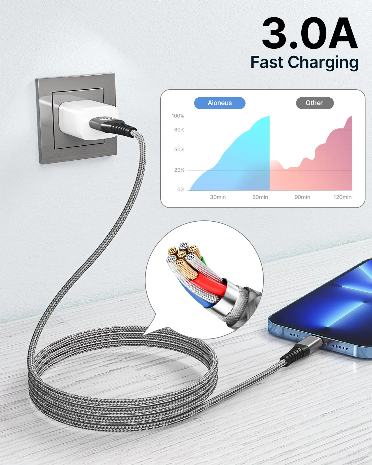 Aioneus iPhone Charger Cable 2M/6FT 3Pack-Grey/Gold/Blue