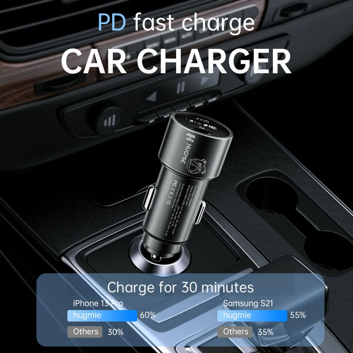 Hugmie® FCP-48W PD QC3.0 Car Charger