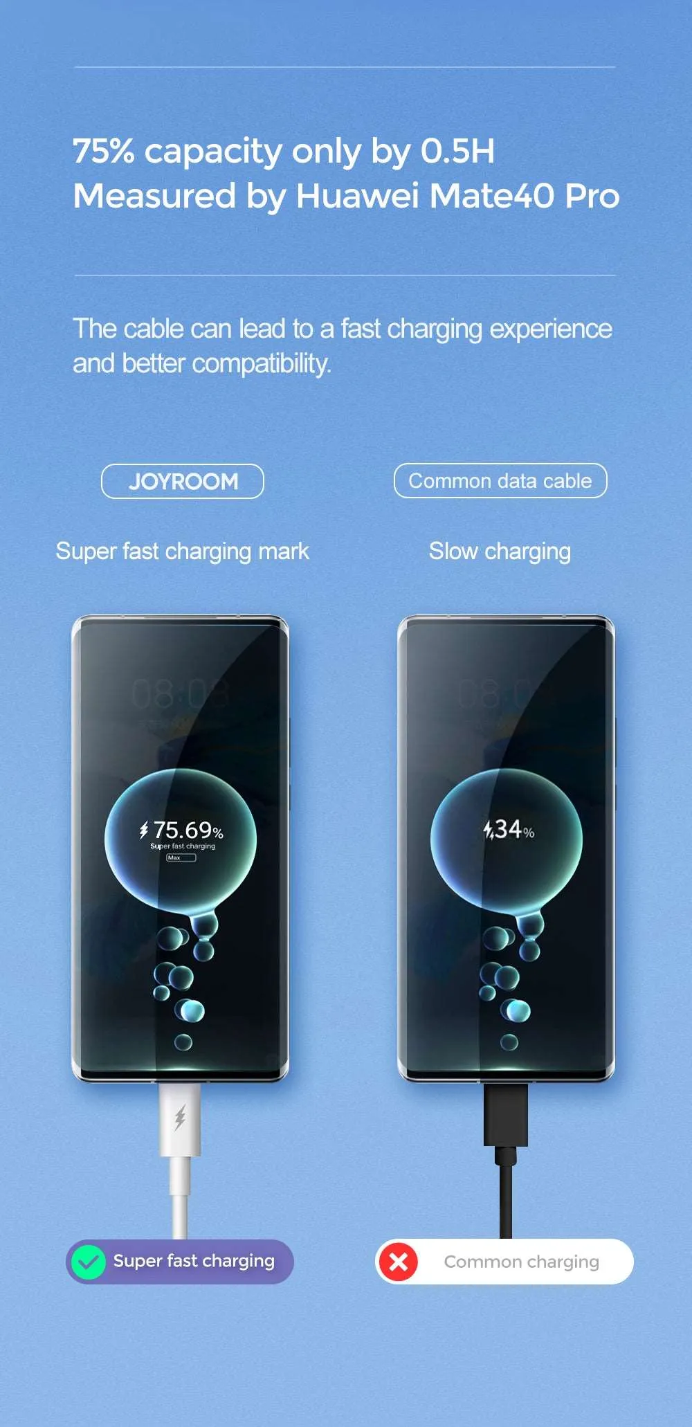 Joyroom S-1050M7 | USB to Type-C Mobile Cable | Fast Charge PD