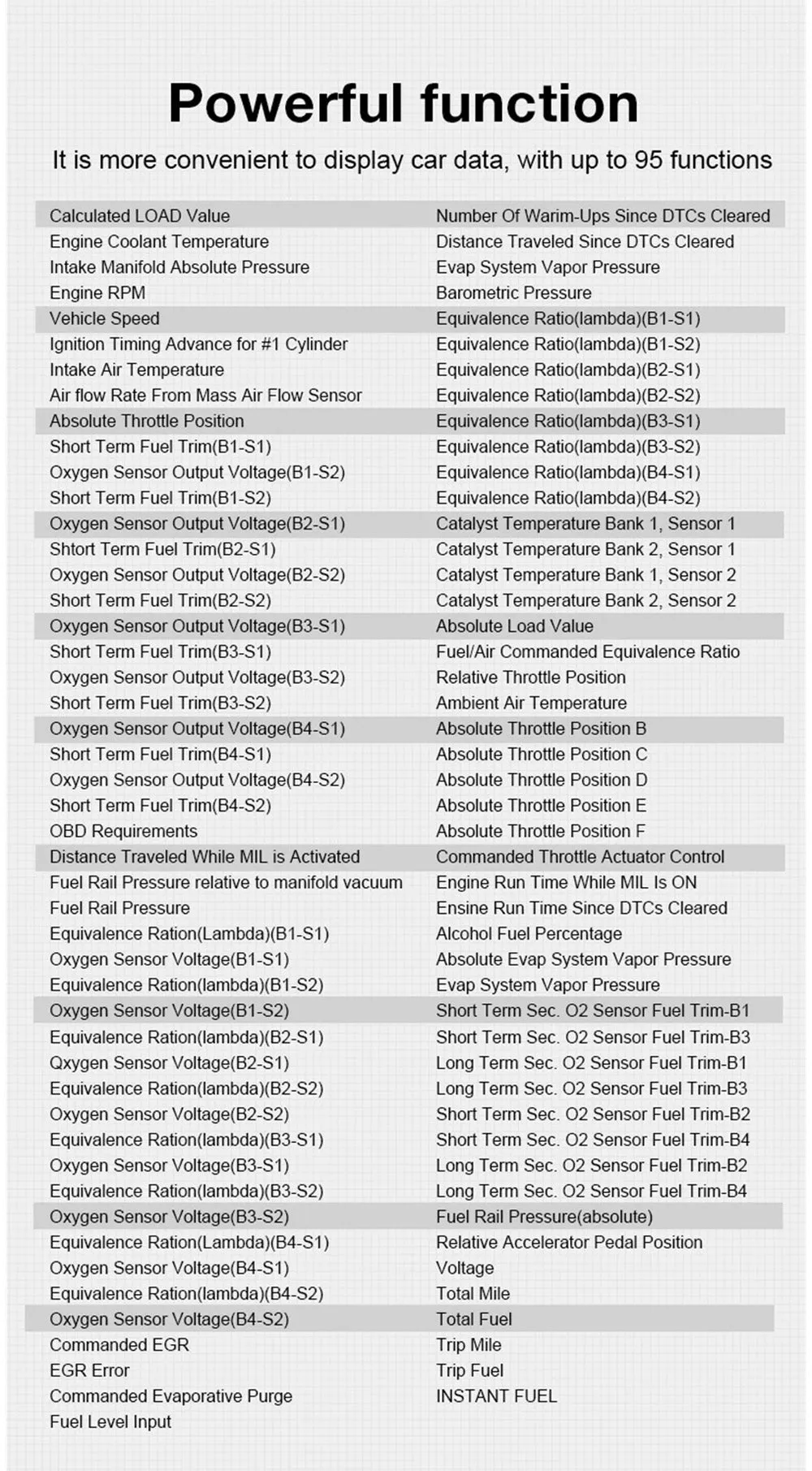 KONNWEI KW206 HUD OBD2 Car Diagnostic Scanner On-Board Computer Gauge DTC Engine Code Reader Voltage Test LCD Screen Built-in Speaker