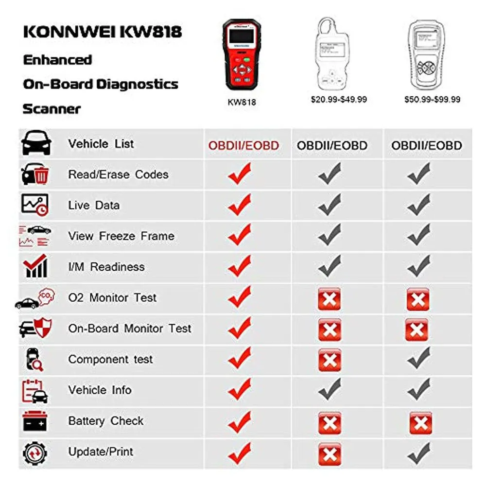 KONNWEI KW818 OBD2 Scanner 2.8" Large Screen OBDII Code Reader with Battery Test Function for All 1996 and Newer OBD II Protocol Cars