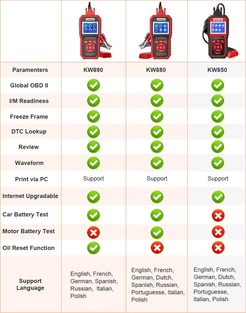 KONNWEI KW890 Battery Tester Car OBDII Oil Service Light Reset Tool OBD2 Scanner Car Professional Automotive Code Reader Diagnose Tool