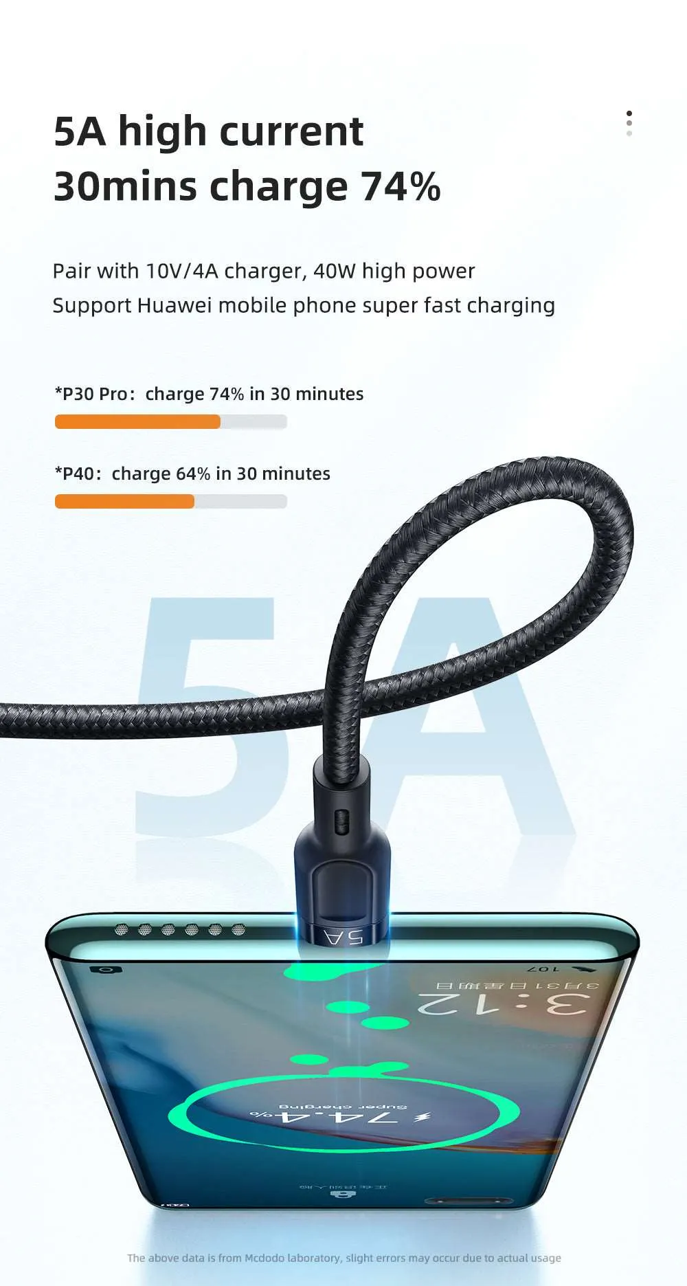 Mcdodo CA-879 | USB to Type-C, Lightning & Micro Mobile Cable | 3-in-1 Cable