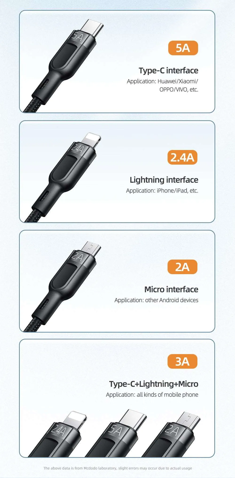 Mcdodo CA-879 | USB to Type-C, Lightning & Micro Mobile Cable | 3-in-1 Cable
