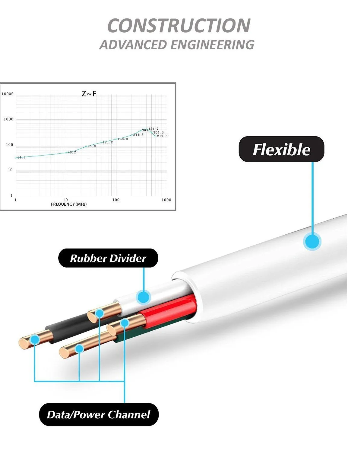 Micro USB Data Cable charger adapter cable
