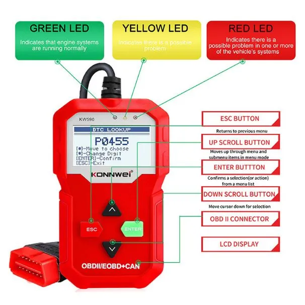 OBDII Car Diagnostic Scanner