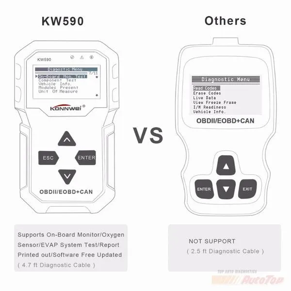 OBDII Car Diagnostic Scanner