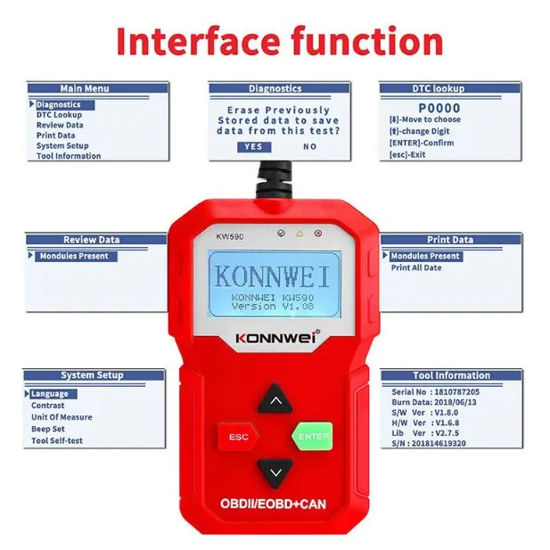 OBDII Car Diagnostic Scanner